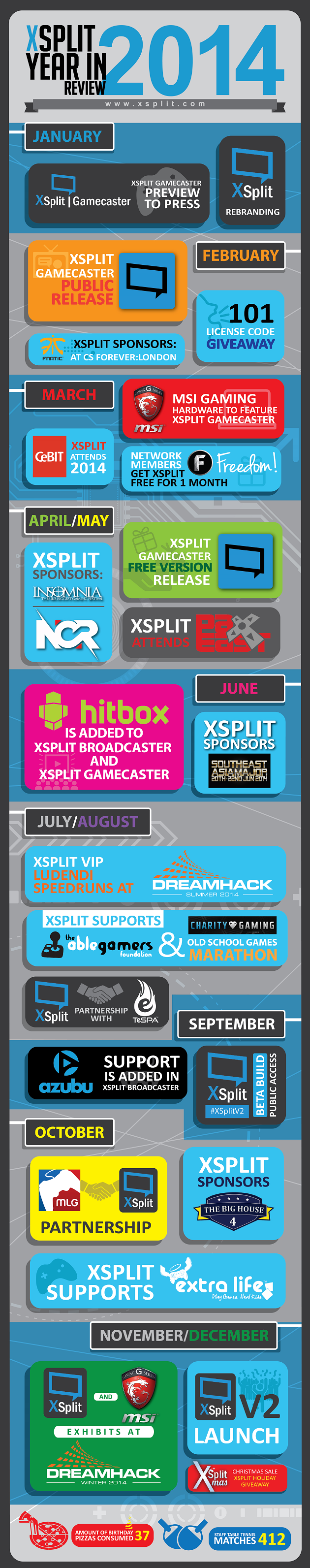 xsplit year in review 2014