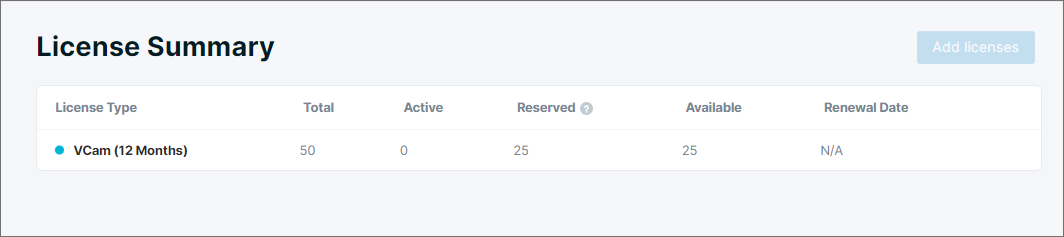 License summary showing 25 licenses is reserved for Domain licenses