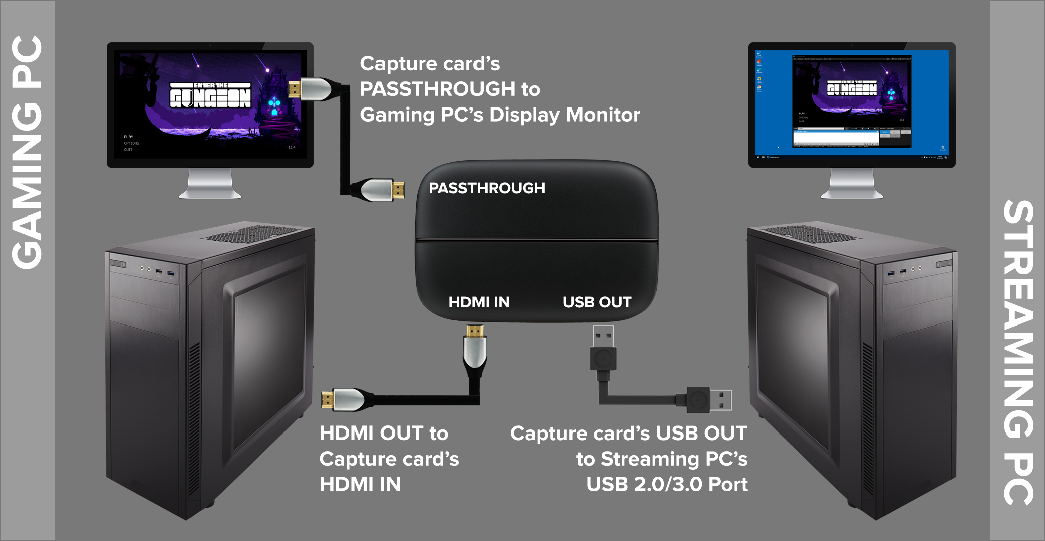 A dual PC setup (desktop to desktop; passthrough display; external capture card)